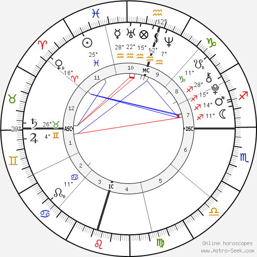 Jackson Slade Pasdar birth chart, biography, wikipedia 2023, 2024