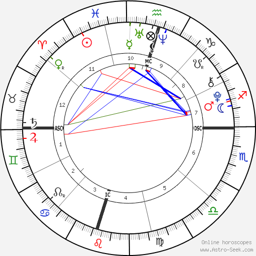 Jackson Slade Pasdar birth chart, Jackson Slade Pasdar astro natal horoscope, astrology