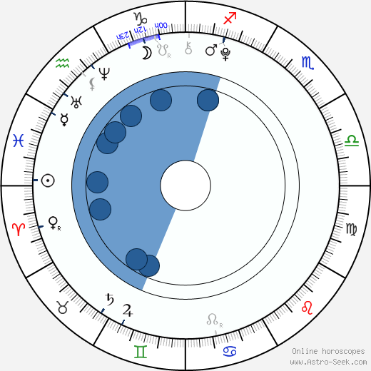Jada Facer horoscope, astrology, sign, zodiac, date of birth, instagram