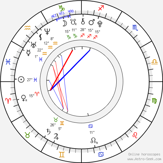 Jada Facer birth chart, biography, wikipedia 2024, 2025