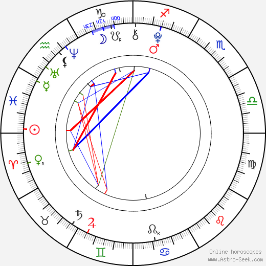 Jada Facer birth chart, Jada Facer astro natal horoscope, astrology