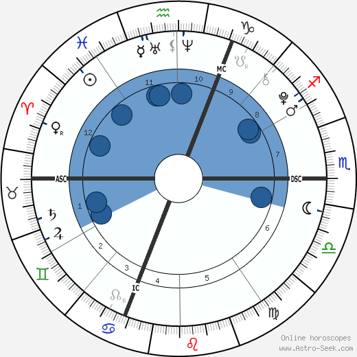 Loana Schrempp wikipedia, biography, birth chart, instagram Loana Schrempp wikipedia, horoscope, astrology, instagram