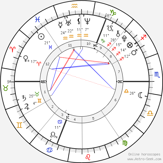 Loana Schrempp birth chart, biography, wikipedia 2024, 2025