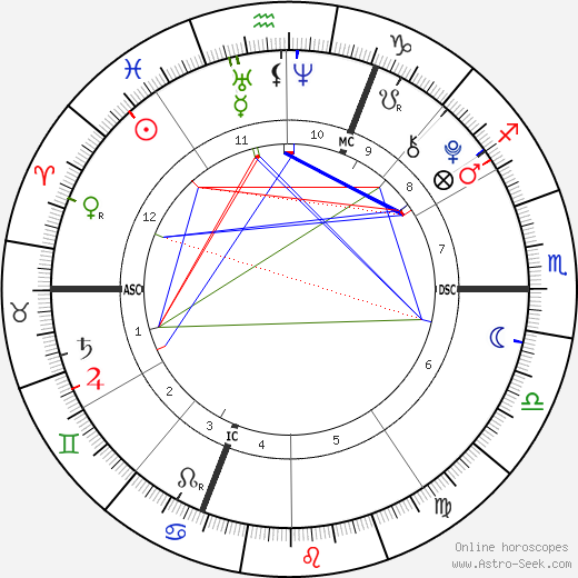 Loana Schrempp birth chart, Loana Schrempp astro natal horoscope, astrology