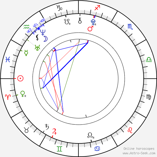 Tomáš Ringel birth chart, Tomáš Ringel astro natal horoscope, astrology