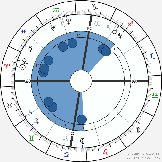 Jackson Beamer wikipedia, biography, birth chart, instagram Jackson Beamer wikipedia, horoscope, astrology, instagram
