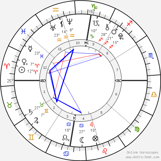 Jackson Beamer birth chart, biography, wikipedia 2024, 2025