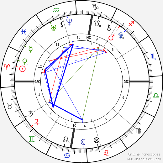 Jackson Beamer birth chart, Jackson Beamer astro natal horoscope, astrology