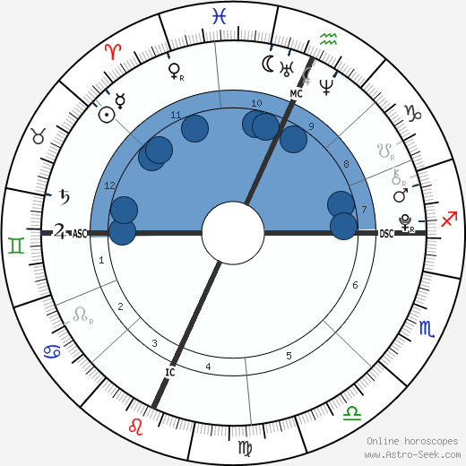 Jamie Gelman wikipedia, biography, birth chart, instagram Jamie Gelman wikipedia, horoscope, astrology, instagram