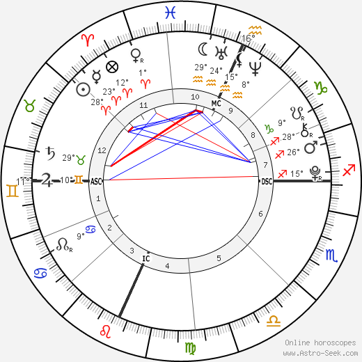 Jamie Gelman birth chart, biography, wikipedia 2024, 2025