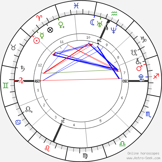 Jamie Gelman birth chart, Jamie Gelman astro natal horoscope, astrology