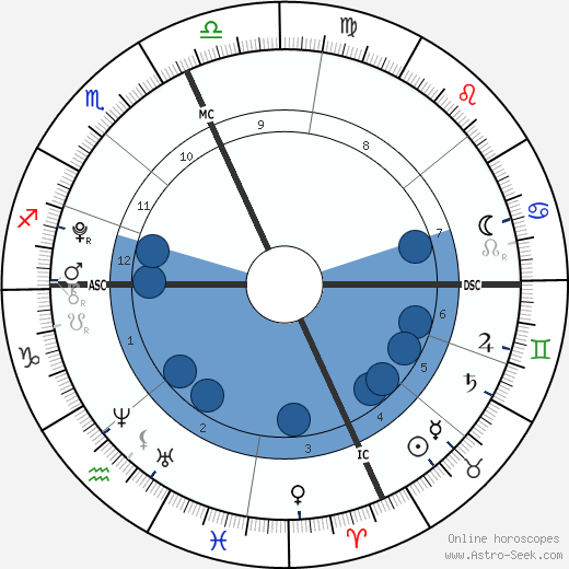 Tommaso Inzaghi wikipedia, horoscope, astrology, instagram