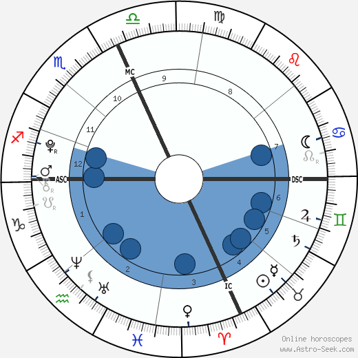 Tommaso Inzaghi wikipedia, biography, birth chart, instagram Tommaso Inzaghi wikipedia, horoscope, astrology, instagram