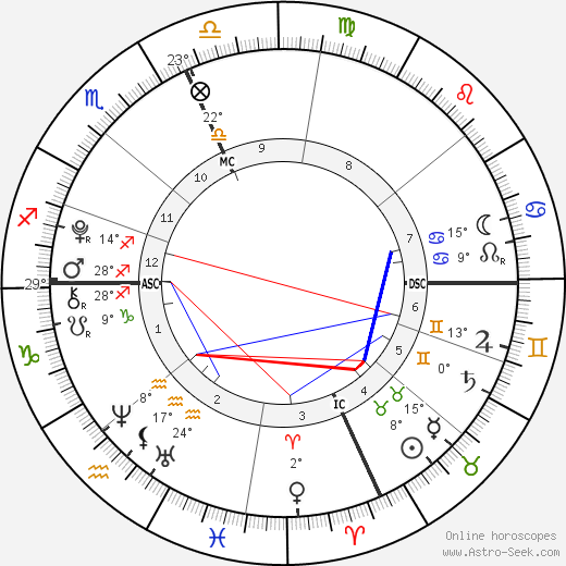 Tommaso Inzaghi birth chart, biography, wikipedia 2023, 2024