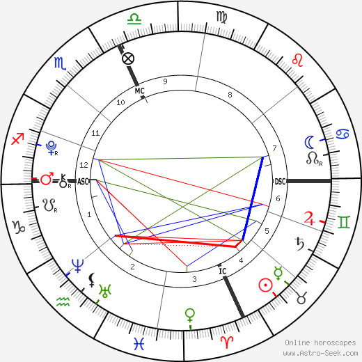 Tommaso Inzaghi birth chart, Tommaso Inzaghi astro natal horoscope, astrology