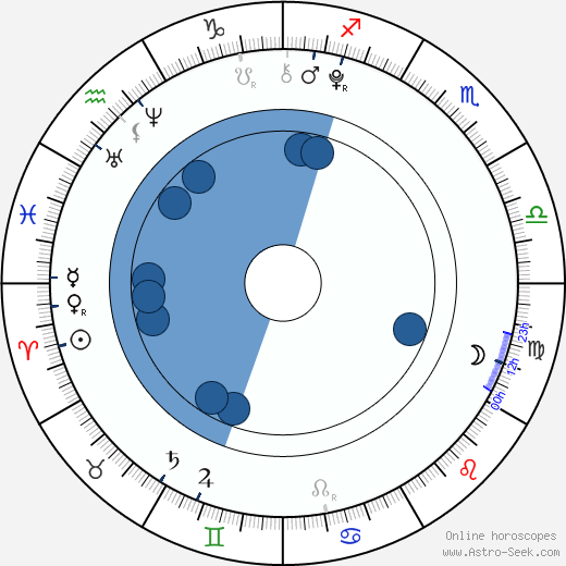 Žofie Tesařová horoscope, astrology, sign, zodiac, date of birth, instagram