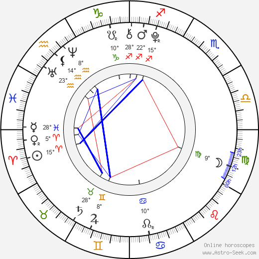 Žofie Tesařová birth chart, biography, wikipedia 2023, 2024