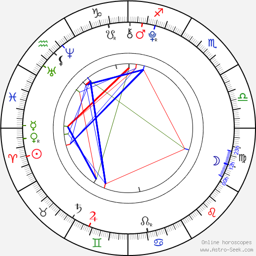 Žofie Tesařová birth chart, Žofie Tesařová astro natal horoscope, astrology