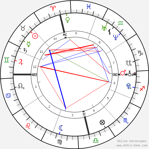 Alyssa  &  Bethany Nolan birth chart, Alyssa  &  Bethany Nolan astro natal horoscope, astrology