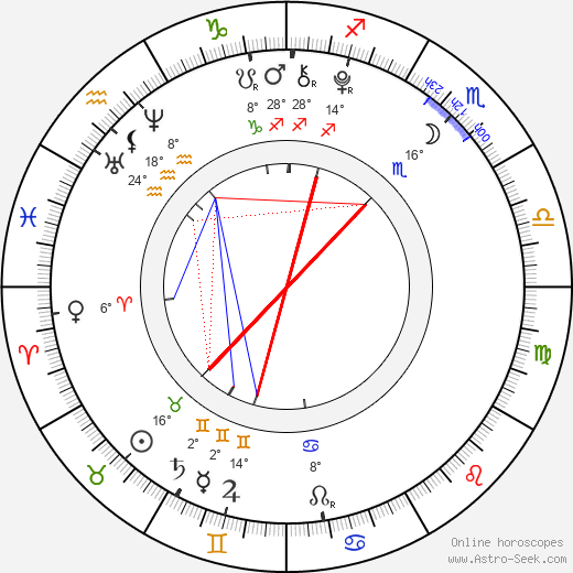 Destiny Whitlock birth chart, biography, wikipedia 2023, 2024