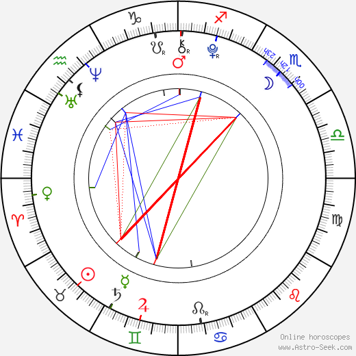 Destiny Whitlock birth chart, Destiny Whitlock astro natal horoscope, astrology