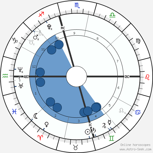Elijah Solomon horoscope, astrology, sign, zodiac, date of birth, instagram