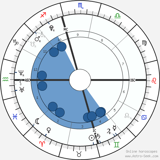 Elijah Solomon wikipedia, biography, birth chart, instagram Elijah Solomon wikipedia, horoscope, astrology, instagram