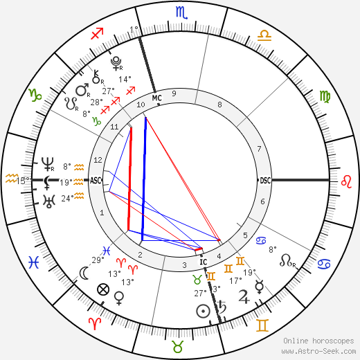 Elijah Solomon birth chart, biography, wikipedia 2023, 2024