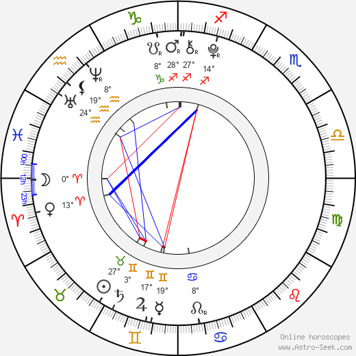 Viktorie Genzerová birth chart, biography, wikipedia 2023, 2024