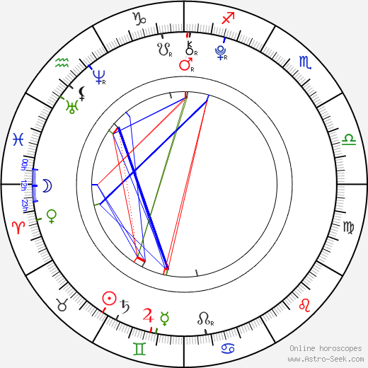 Viktorie Genzerová birth chart, Viktorie Genzerová astro natal horoscope, astrology