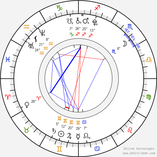 Aju Macu'ura birth chart, biography, wikipedia 2024, 2025