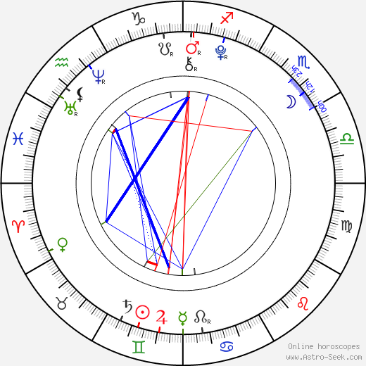 Aju Macu'ura birth chart, Aju Macu'ura astro natal horoscope, astrology