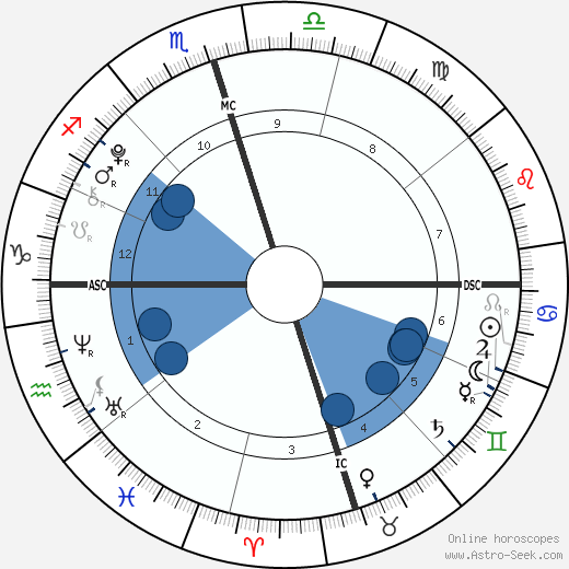 Isabelle a Grace Armstrong wikipedia, horoscope, astrology, instagram