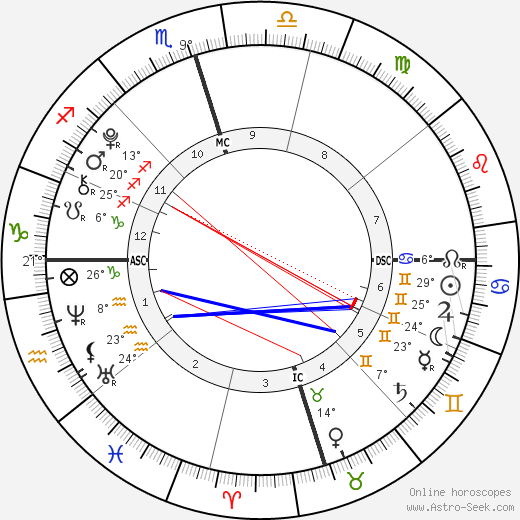 Isabelle a Grace Armstrong birth chart, biography, wikipedia 2024, 2025