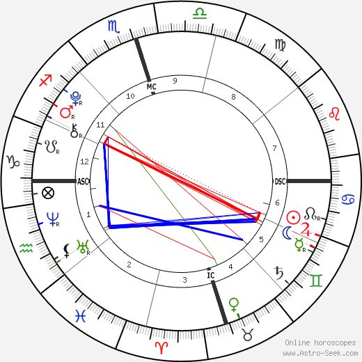 Isabelle a Grace Armstrong birth chart, Isabelle a Grace Armstrong astro natal horoscope, astrology