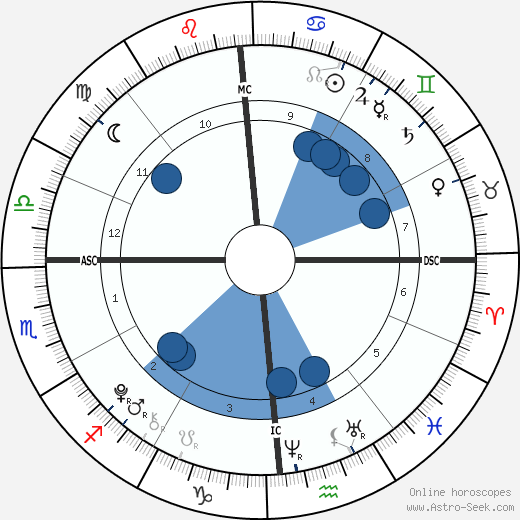 Jack Matthew Lauer wikipedia, horoscope, astrology, instagram