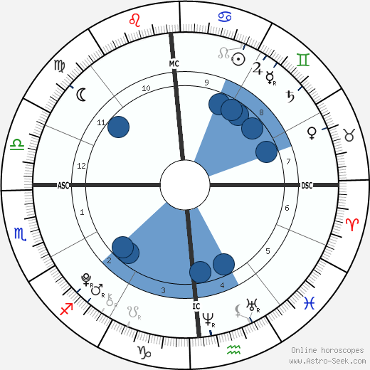 Jack Matthew Lauer wikipedia, biography, birth chart, instagram Jack Matthew Lauer wikipedia, horoscope, astrology, instagram