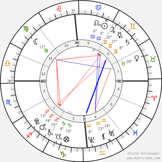 Jack Matthew Lauer birth chart, biography, wikipedia 2023, 2024