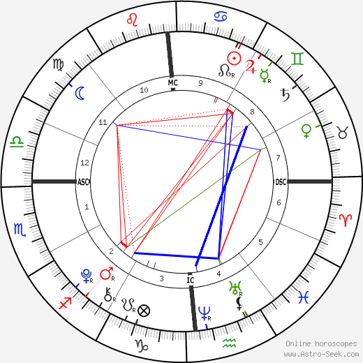 Jack Matthew Lauer birth chart, Jack Matthew Lauer astro natal horoscope, astrology