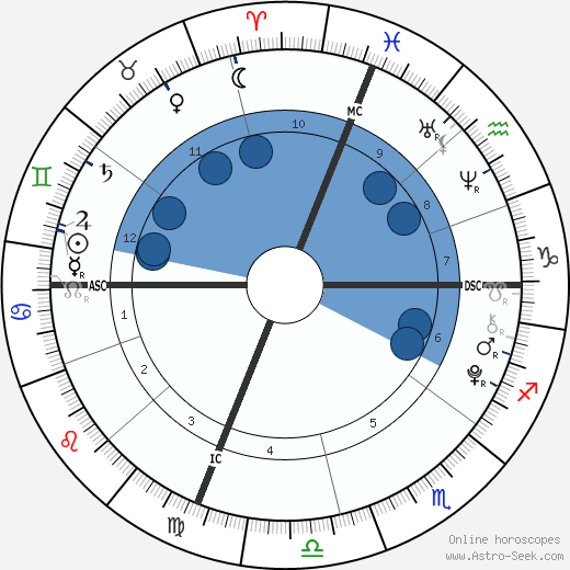 Lola Consuelos wikipedia, biography, birth chart, instagram Lola Consuelos wikipedia, horoscope, astrology, instagram