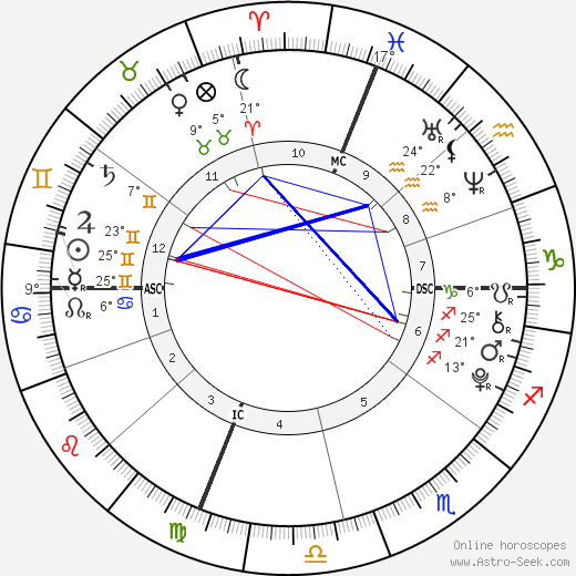 Lola Consuelos birth chart, biography, wikipedia 2024, 2025