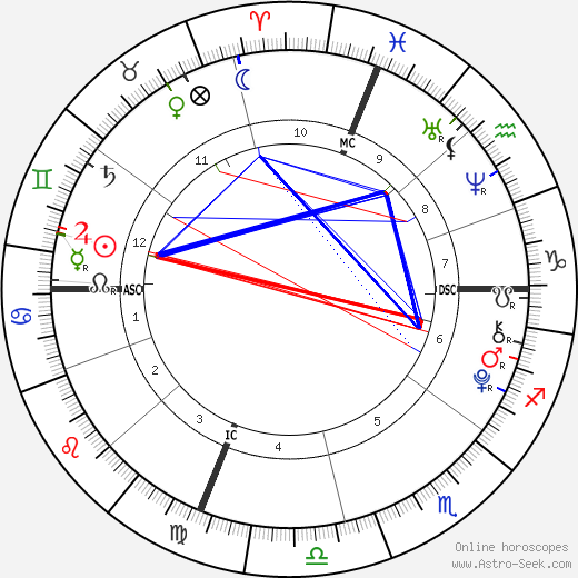 Lola Consuelos birth chart, Lola Consuelos astro natal horoscope, astrology