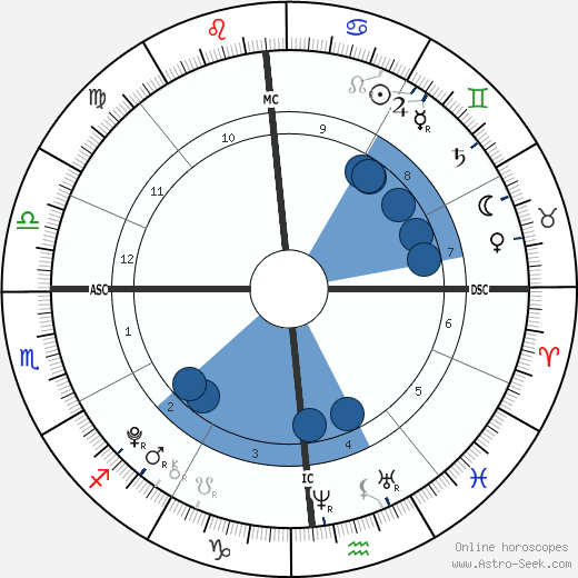 Owen Tyler Sussman wikipedia, horoscope, astrology, instagram