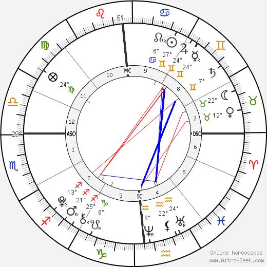 Owen Tyler Sussman birth chart, biography, wikipedia 2024, 2025