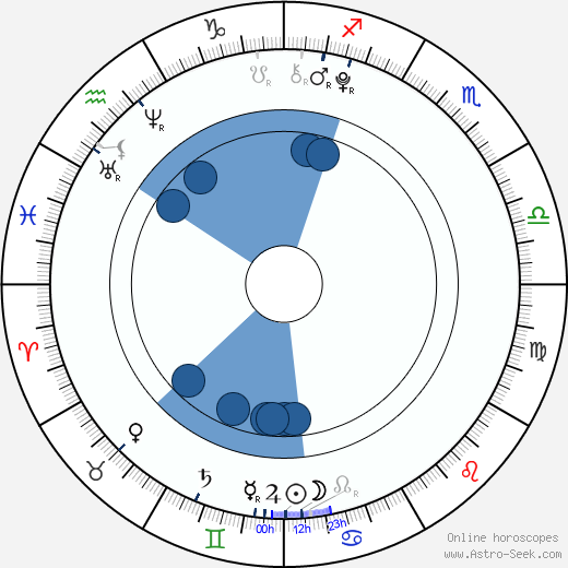 Sofie Dossi horoscope, astrology, sign, zodiac, date of birth, instagram