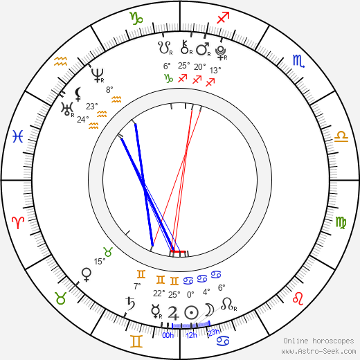 Sofie Dossi birth chart, biography, wikipedia 2024, 2025