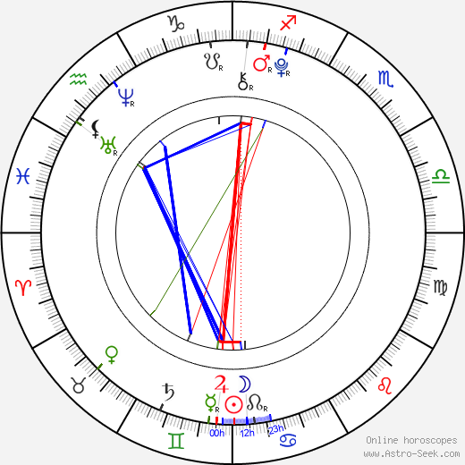 Sofie Dossi birth chart, Sofie Dossi astro natal horoscope, astrology