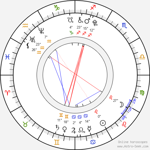 Alisha Newton birth chart, biography, wikipedia 2024, 2025