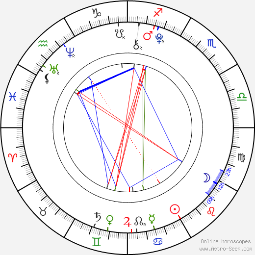 Alisha Newton birth chart, Alisha Newton astro natal horoscope, astrology
