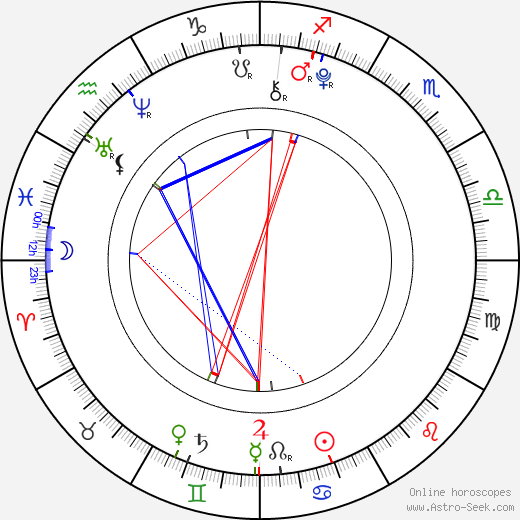 Amayla Early birth chart, Amayla Early astro natal horoscope, astrology